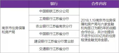 南京金融支持租賃住房四類模式解析 賦能房地產經紀新生態(tài)